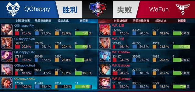 见的是