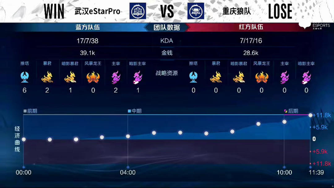 未提