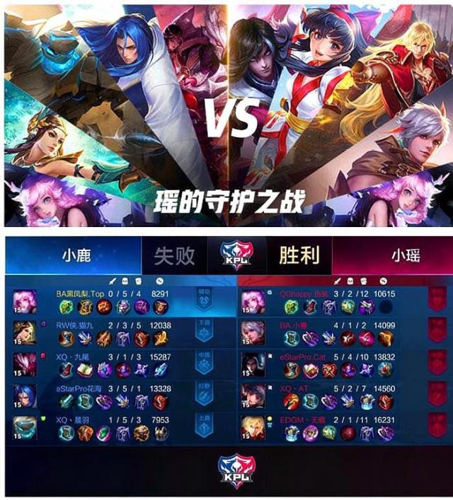 团队之间的实力差距太大了！你认为 LPL 应该减少名额吗？